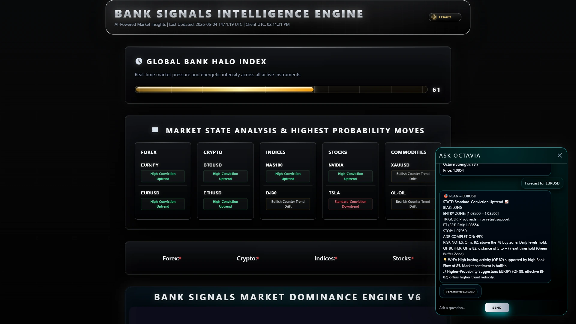Octavia AI mentor market analysis